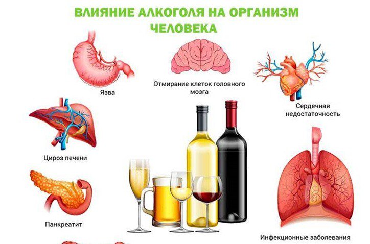 ВРЕД АЛКОГОЛЯ!.